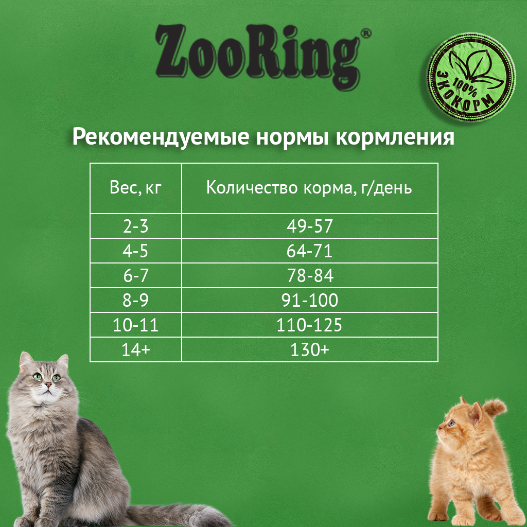 ZooRing — Adult Cat Max Turkey, индейка с Г/Х, с фитокомплексом и OMEGA 6:3